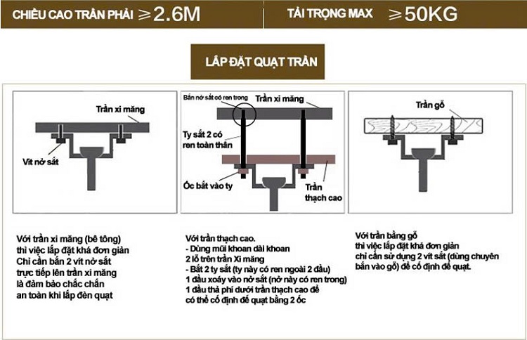 huong-dan-cach-lap-quat-tran-trang-tri-co-den-chi-tiet-nhat