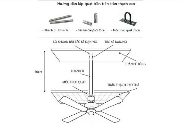 huong-dan-cach-lap-quat-tran-trang-tri-co-den-chi-tiet-nhat