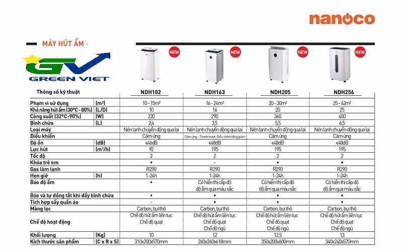 may-hut-am-nanoco-gia-tu-2-trieu