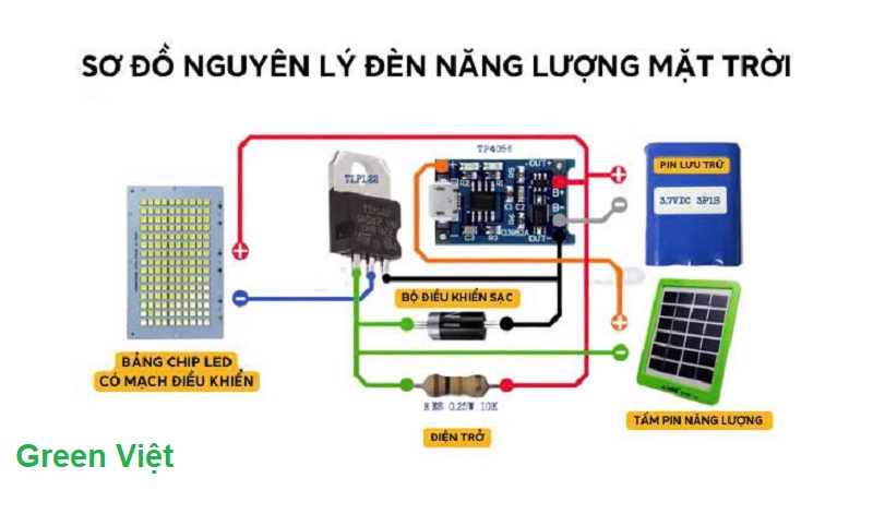 Vỉ led đèn năng lượng mặt trời vi-led-den-nang-luong-mat-troi