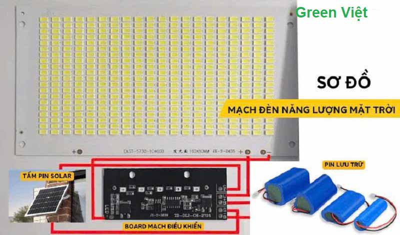 Vỉ led đèn năng lượng mặt trời vi-led-den-nang-luong-mat-troi