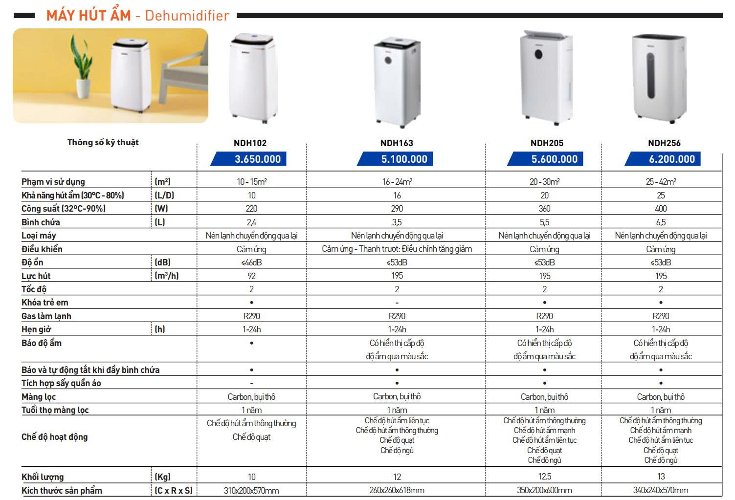 Máy hút ẩm Nanoco NDH256