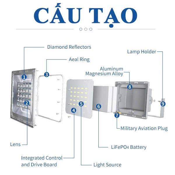 Đèn Năng Lượng Mặt Trời 1000W