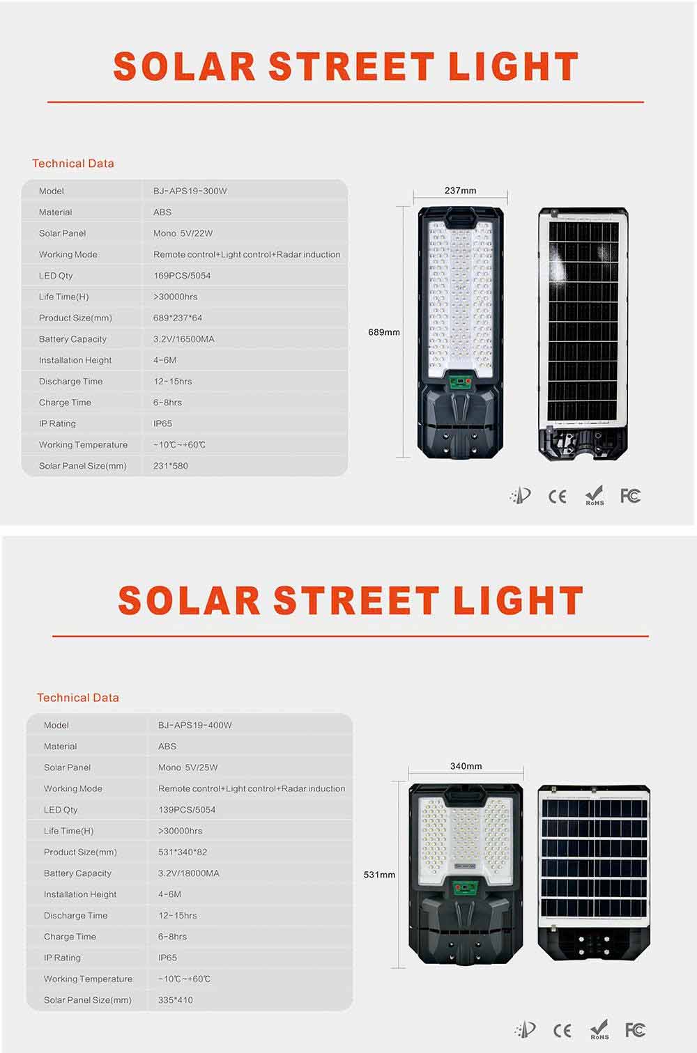 Đèn Năng Lượng Mặt Trời den-nang-luong-mat-troi-cam-bien-bj-300