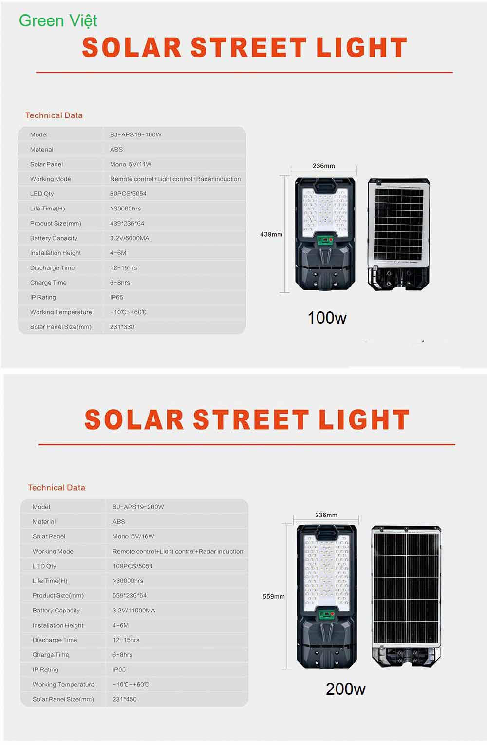 Đèn Năng Lượng Mặt Trời Cảm Biến