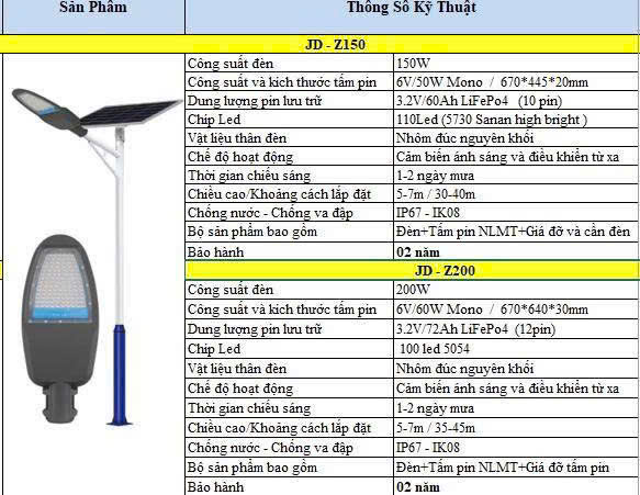 Đèn Năng Lượng Mặt Trời JD