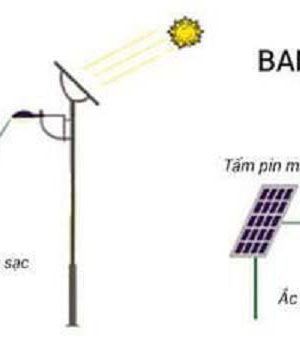 cau-tao-va-hoat-dong-den-duong-led-nang-luong-mat-troi-cao-cap-green-viet
