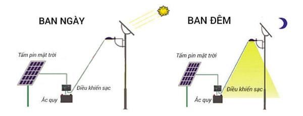 den-led-solar-light-den-led-green-viet