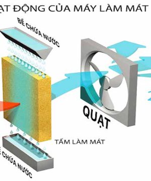 quat-dieu-hoa-hoi-nuoc-45lit-quat-giam-nhiet-dhhn-02