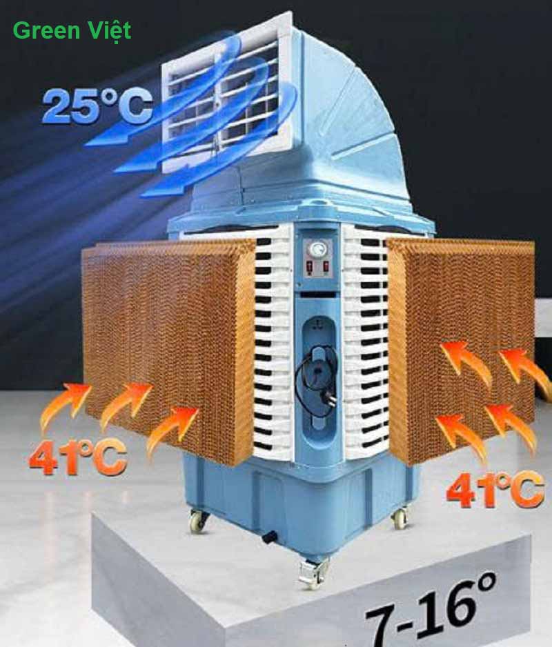 Quạt hơi nước công nghiệp quat-hoi-nuoc-cong-nghiep-18000-cong-suat-lon-sfg-1800