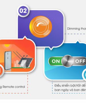 den-led-pha-nang-luong-mat-troi-90w