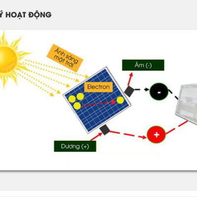 den-led-pha-nang-luong-mat-troi-90w