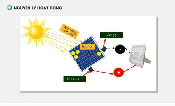 den-led-pha-nang-luong-mat-troi-90w