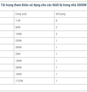 lap-dat-dien-mat-troi-he-3kw-cho-ho-gia-dinh