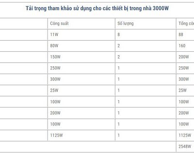 lap-dat-dien-mat-troi-he-3kw-cho-ho-gia-dinh