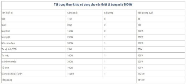 lap-dat-dien-mat-troi-he-3kw-cho-ho-gia-dinh