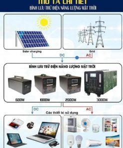 bo-luu-tru-nang-luong-ups-bien-tan-300w-ban-chay-nhat