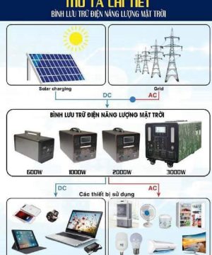 bo-luu-tru-nang-luong-ups-bien-tan-300w-ban-chay-nhat