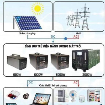 bo-luu-tru-nang-luong-ups-bien-tan-300w-ban-chay-nhat