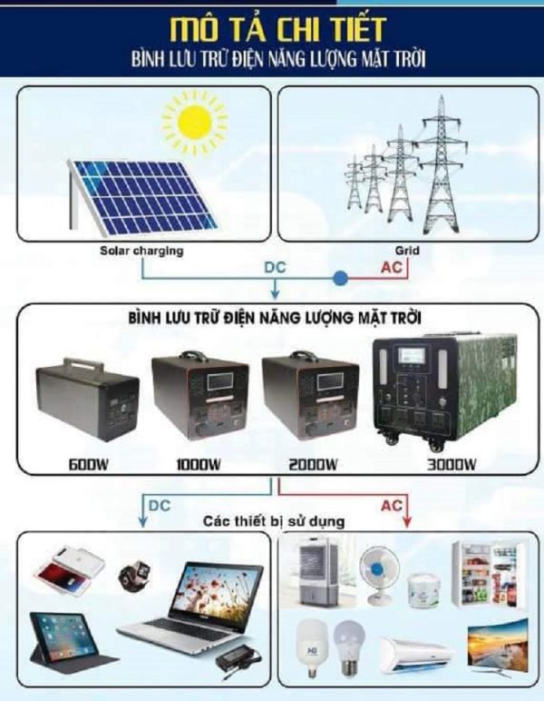 bo-luu-tru-nang-luong-ups-bien-tan-300w-ban-chay-nhat