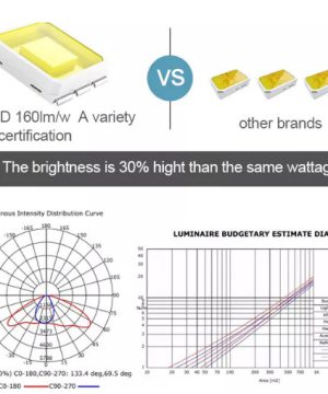 den-duong-nang-luong-mat-troi-nhom-duc-200w-lpd-200-lam-cong-trinh