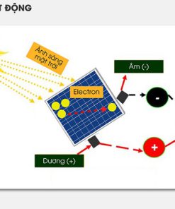 den-nang-luong-mat-troi-rang-dong-cong-suat-90w