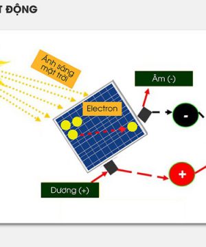 den-nang-luong-mat-troi-rang-dong-cong-suat-90w