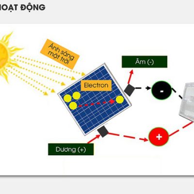 den-nang-luong-mat-troi-rang-dong-cong-suat-90w