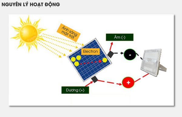 den-nang-luong-mat-troi-rang-dong-cong-suat-90w