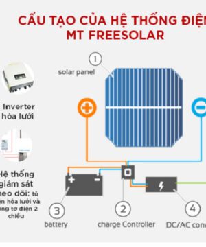 lap-dat-he-thong-pin-nang-luong-mat-troi-4kw