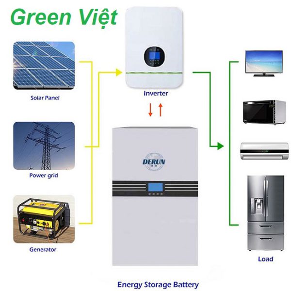 bo-pin-lithium-luu-200ah-cho-he-thong-nang-luong-mat-troi-gia-dinh