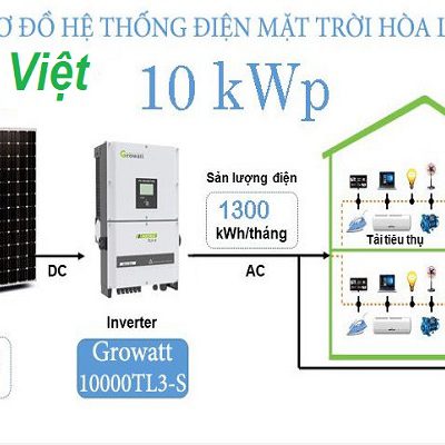 he-thong-dien-nang-luong-mat-troi-10-kw