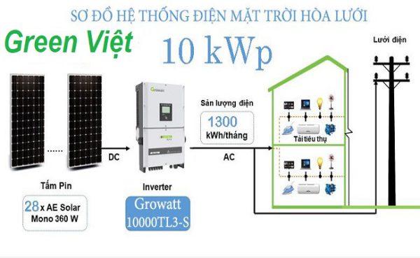 he-thong-dien-nang-luong-mat-troi-10-kw