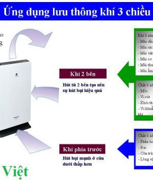 may-loc-khong-khi-panasonic-f-pxf35a-noi-dia-nhat