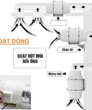 quat-hut-mui-thong-gio-noi-ong-cao-cap-hgp-100