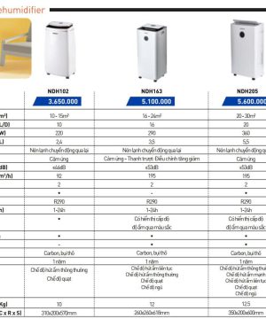 may-hut-am-nanoco-ndh256