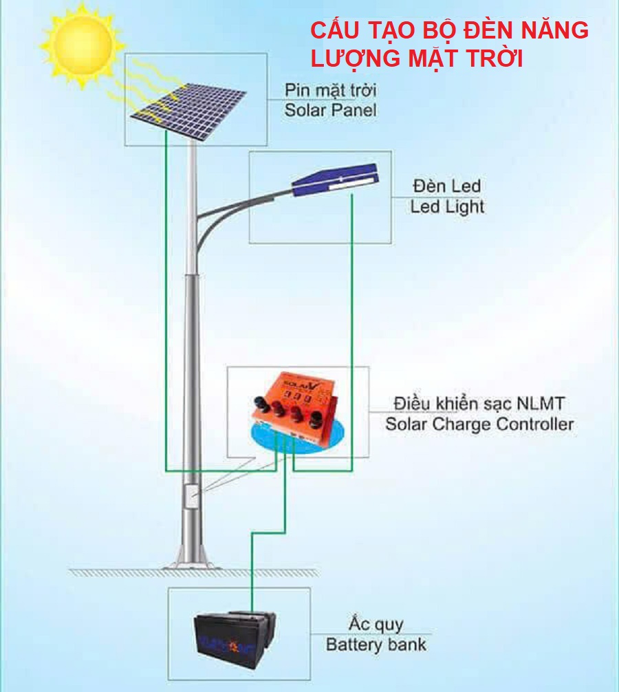Đèn Năng Lượng Mặt Trời den-nang-luong-mat-troi