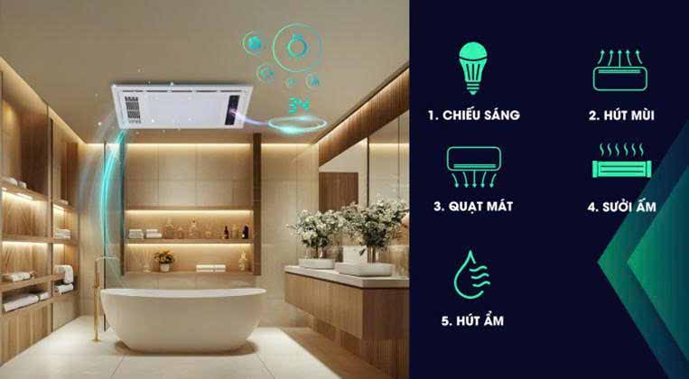 Đèn Sưởi Phòng Tắm Âm Trần den-suoi-phong-tam-am-tran-dhpt-300x600-2250w