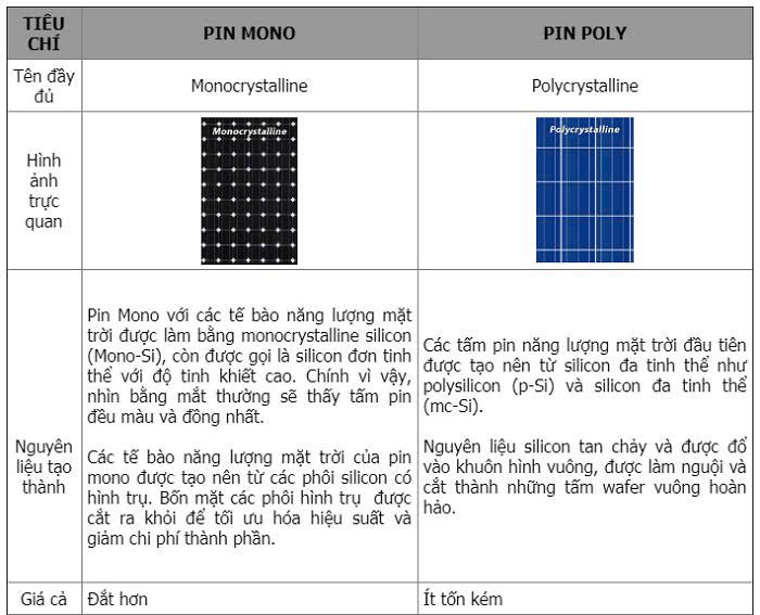 So sánh đèn năng lượng mặt trời Mono và Poly so-sanh-den-nang-luong-mat-troi-mono-va-poly