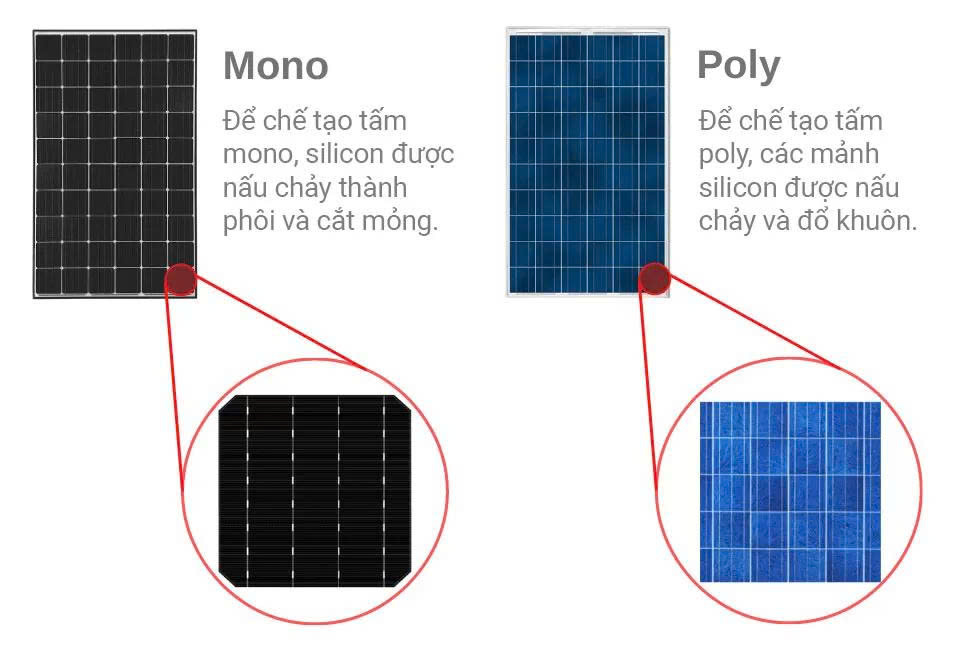 So sánh đèn năng lượng mặt trời Mono và Poly so-sanh-den-nang-luong-mat-troi-mono-va-poly